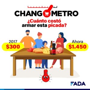 Lee más sobre el artículo Según FADA, una picada sale cinco veces más cara que hace cuatro años