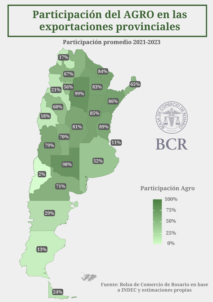 En este momento estás viendo En Santa Fe el 85 por ciento de las exportaciones son de origen agroindustrial
